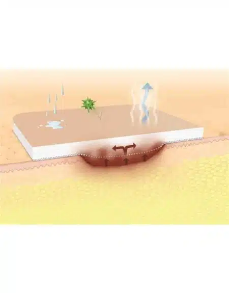 Apósito de espuma hidrocelular no adhesivo Apósito hidrocelular NO adhesivo suprasorb-pu